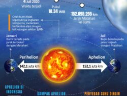 Fenomena Aphelion, Penyebab Cuaca di Indonesia Jadi Dingin?